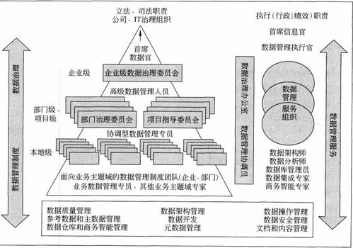 數據治理 數據處理的基石與導航儀